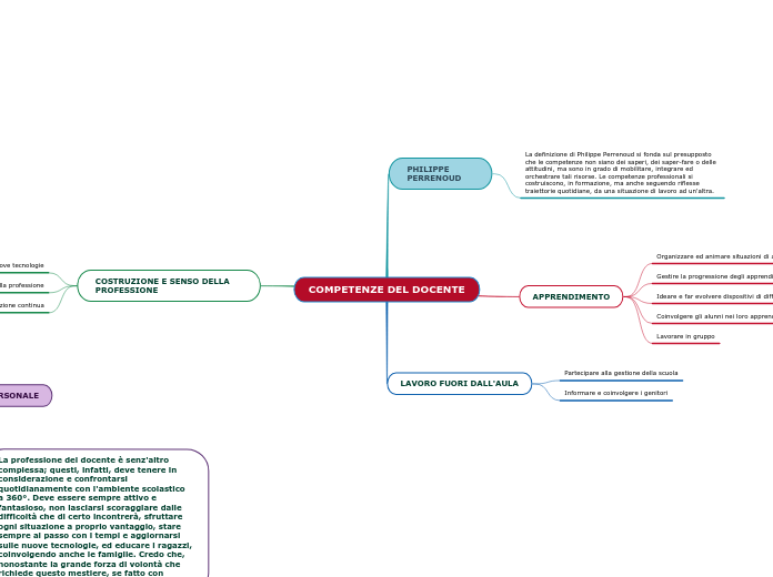 COMPETENZE DEL DOCENTE