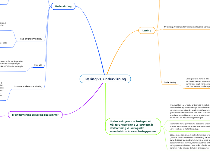 Læring vs. undervisning