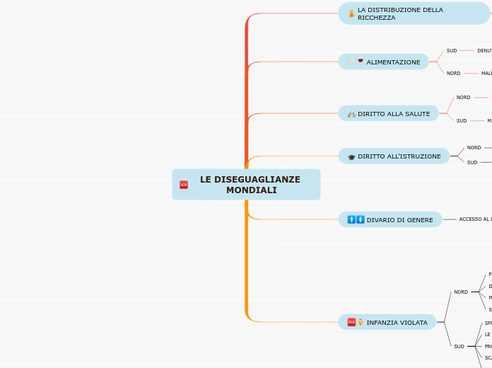 LE DISEGUAGLIANZE MONDIALI