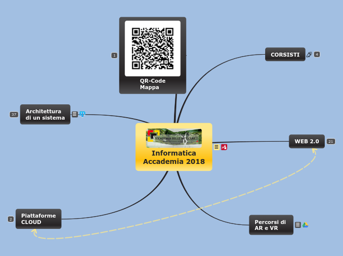 Informatica - Accademia 2018