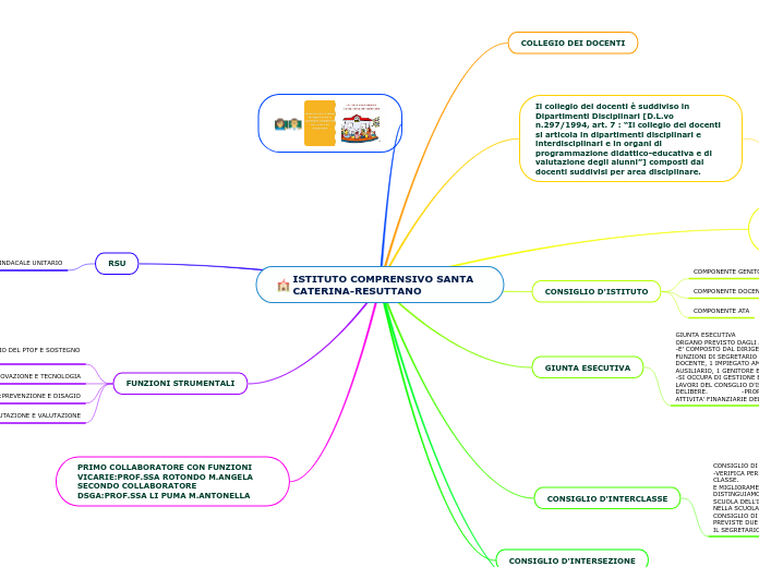 ISTITUTO COMPRENSIVO SANTA CATERINA-RESUTTANO