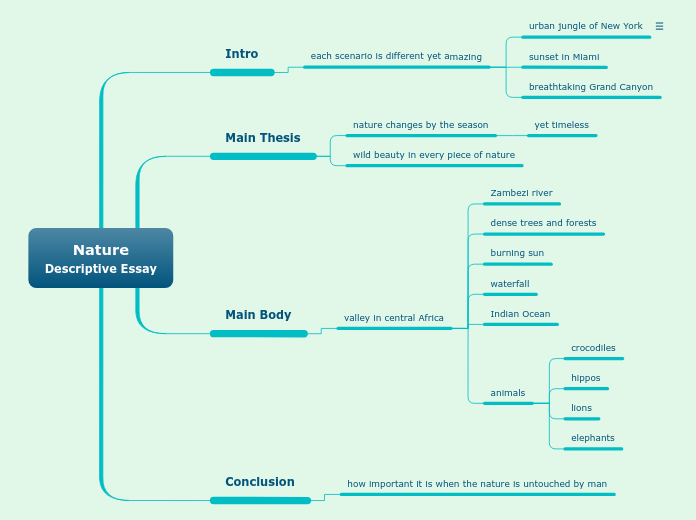 Nature
Descriptive Essay - Mind Map