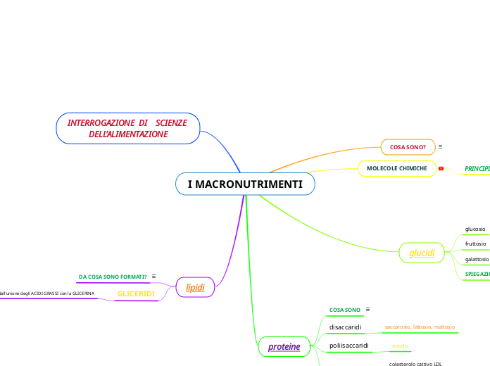 I MACRONUTRIMENTI