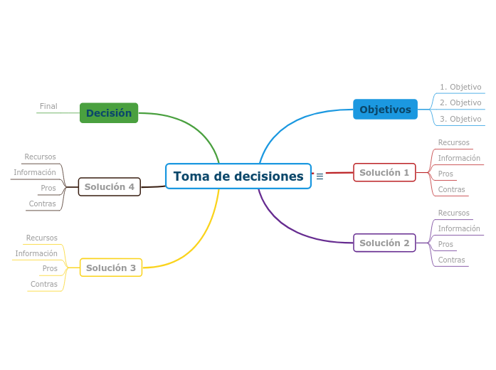 Toma de decisions