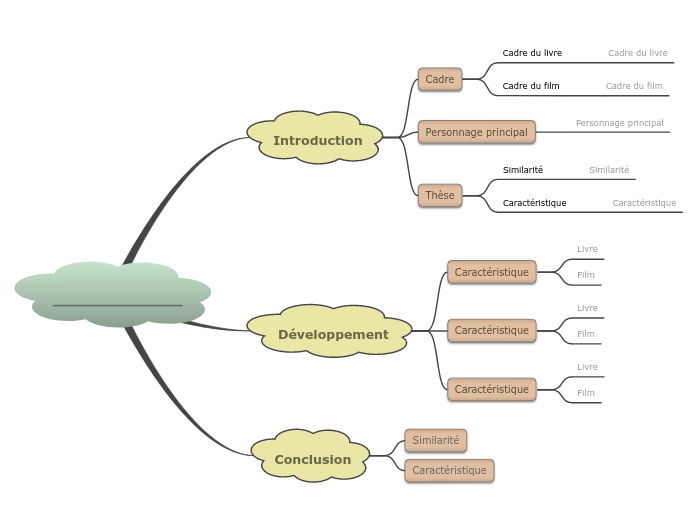 Comparer &amp;amp; Contraster (Point-...- Carte Mentale