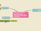 Sample Mind Map