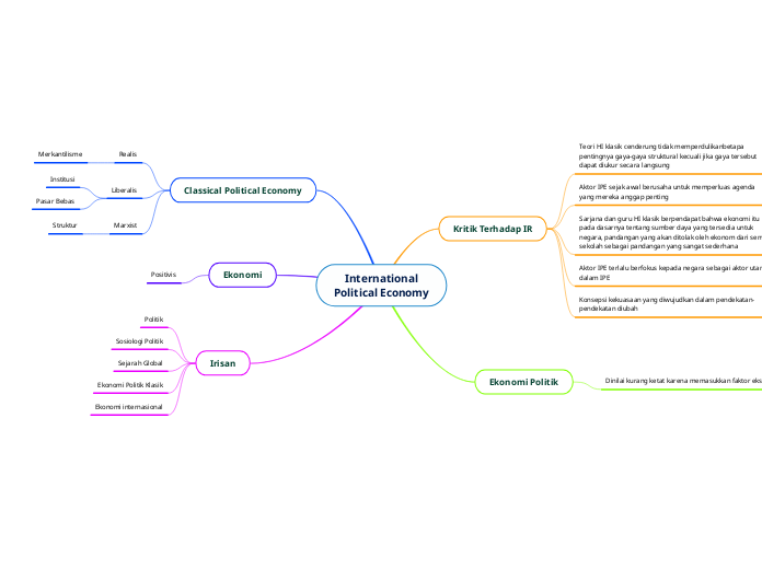 International
Political Economy