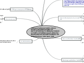 Sample Mind Map