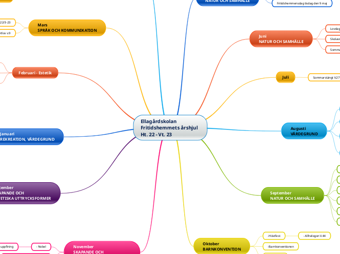Ellagårdskolan
Fritidshemmets årshjul  
Ht. 22 - Vt. 23