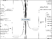 Projektplanung