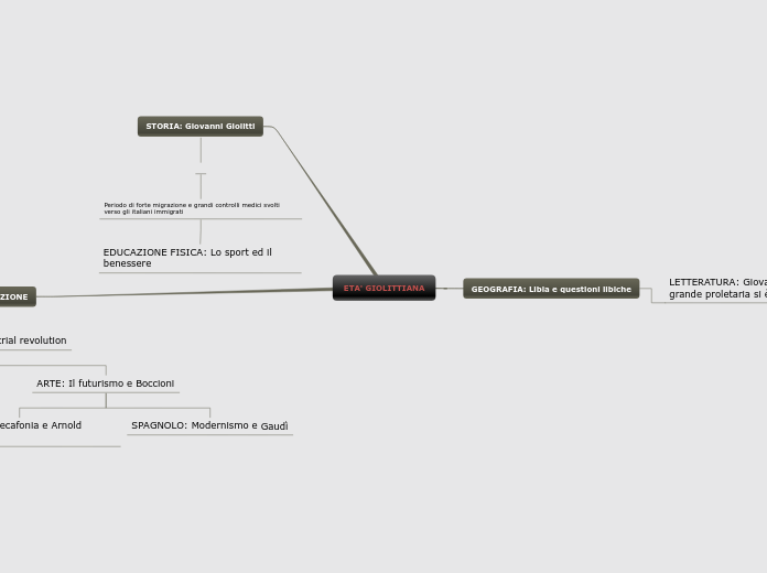 Sample Mind Map