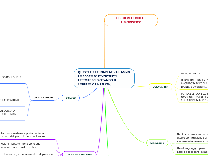 IL GENERE COMICO E UMORISTICO