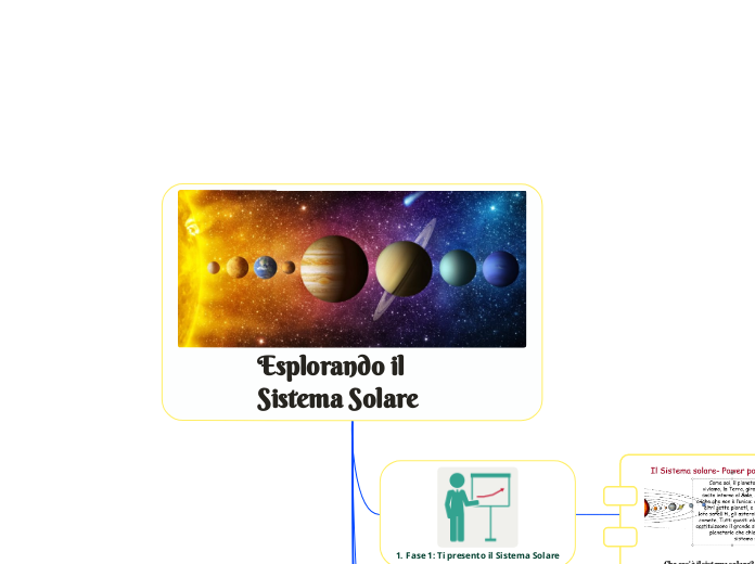 Esplorando il Sistema Solare