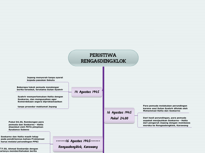 PERISTIWA RENGASDENGKLOK