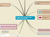 Projekt Mind Map