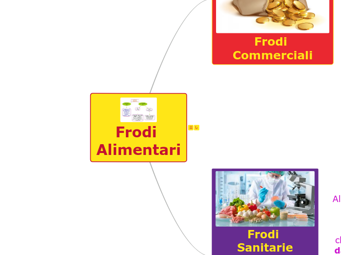 Frodi Alimentari