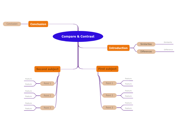 Compare & Contrast map (Whole-to-Whole)