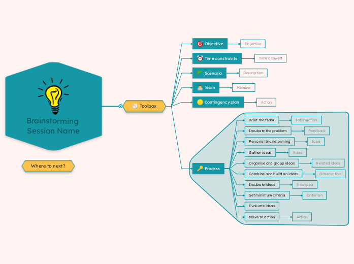 Brainstorming toolbox - Mind Map