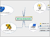 ICT im Unterricht