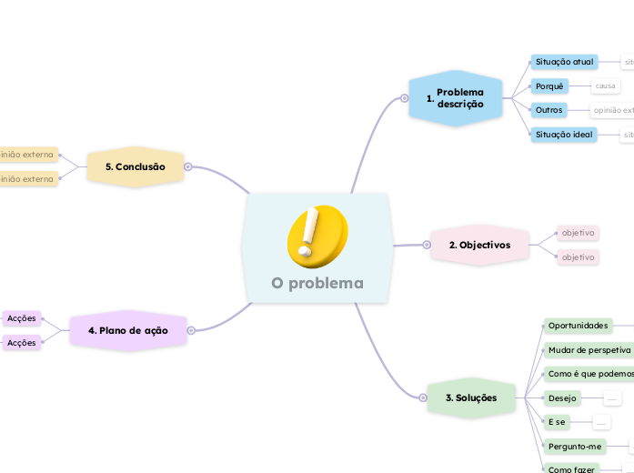 Resolução de problemas