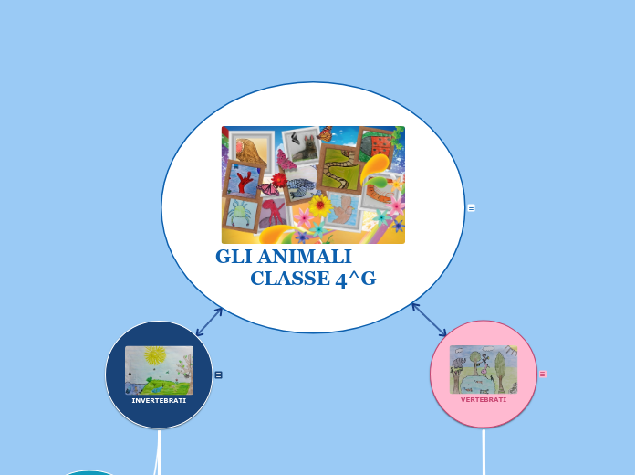 GLI ANIMALI 4G