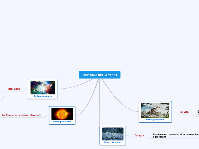 L'ORIGINE DELLA TERRA