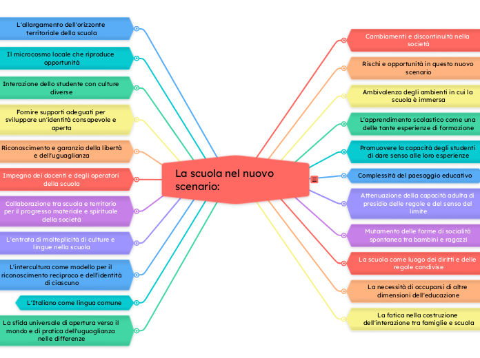 La scuola nel nuovo scenario: