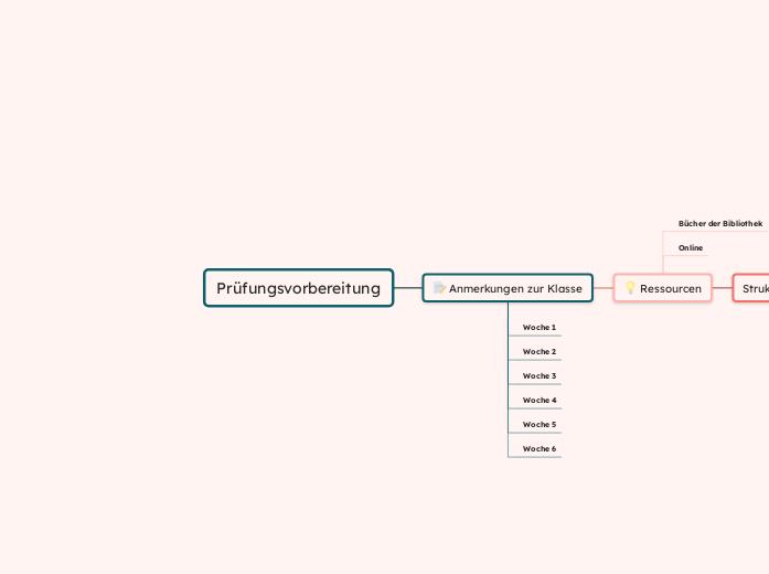 Prüfungsvorbereitung