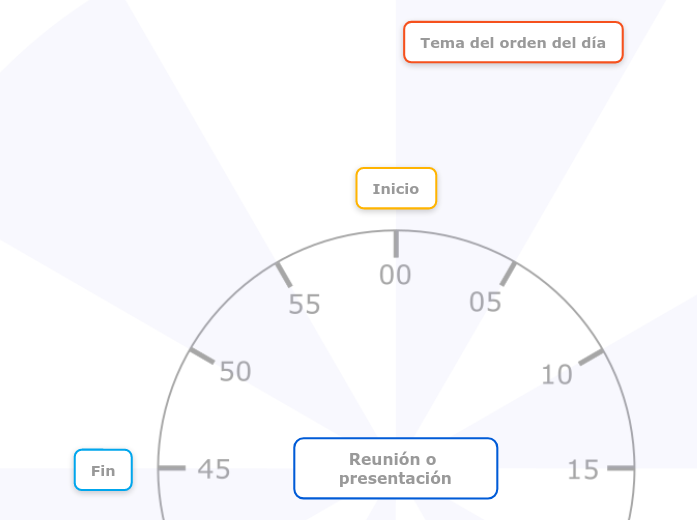 Plan de reuniones o presentaciones