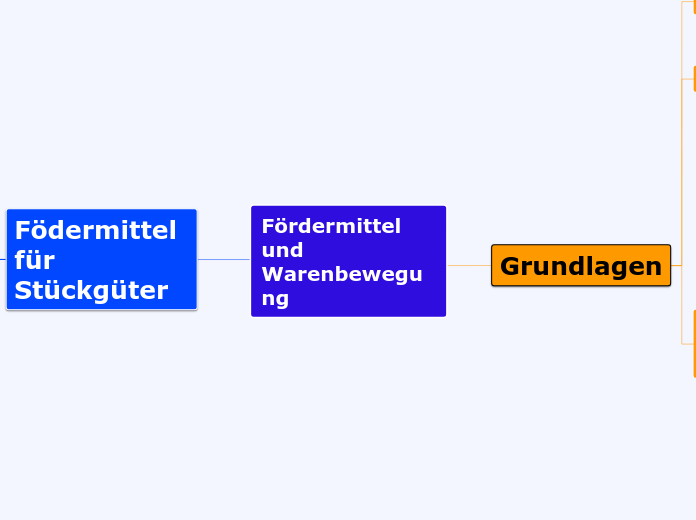 Fördermittel und Warenbewegung