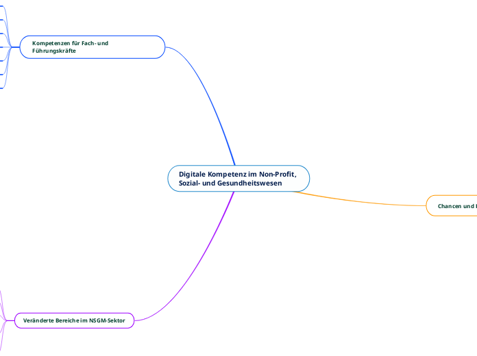 Digitale Kompetenz im Non-Profit, Sozial- und Gesundheitswesen
