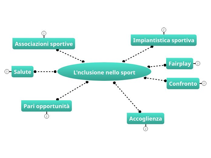 L'nclusione nello sport