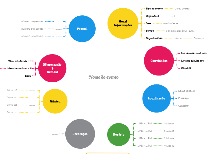 Planear um evento