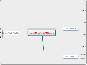 ICT im UNTERRICHT