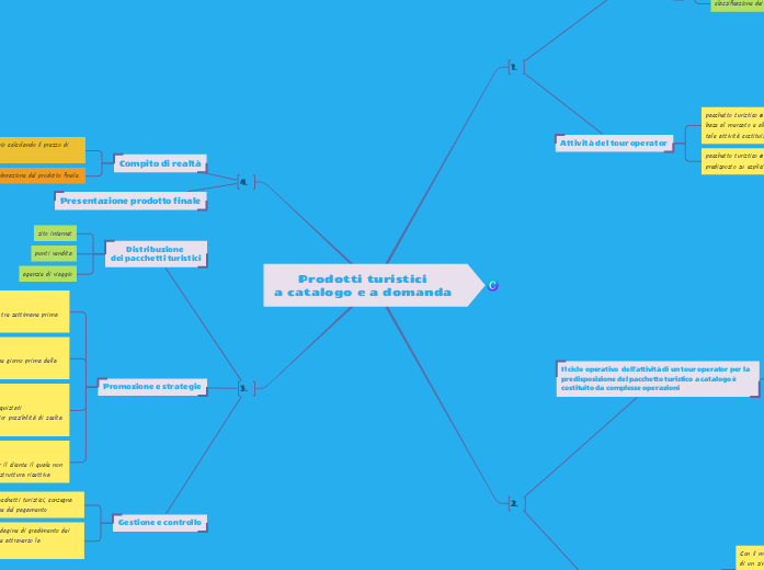 Prodotti turistici 
a catalogo e a domanda 
