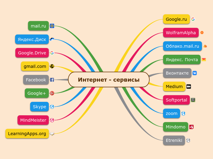 Интернет - сервисы