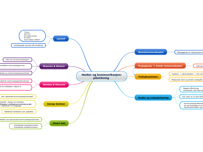 Medier og kommunikasjon:
             påvirkning