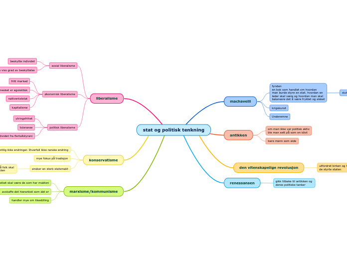stat og politisk tenkning