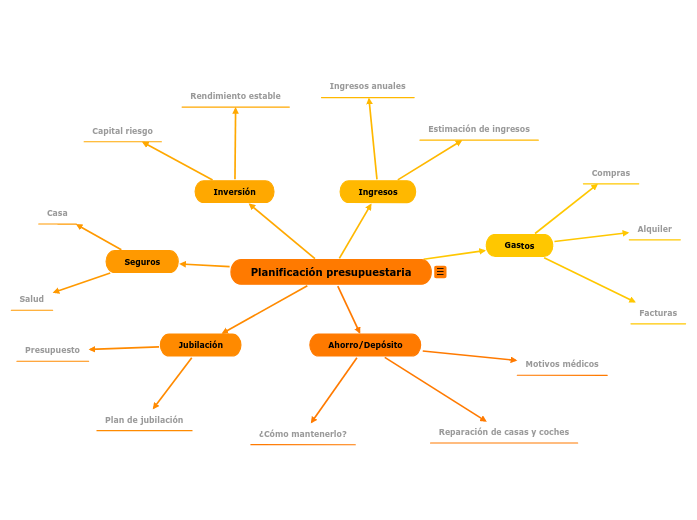 Planificación presupuestaria