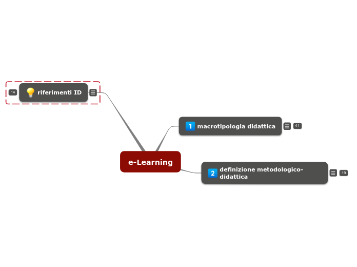 e-learning: modelli e strategie didattiche