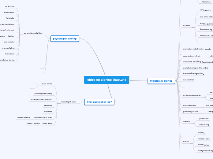 eldre og aldring