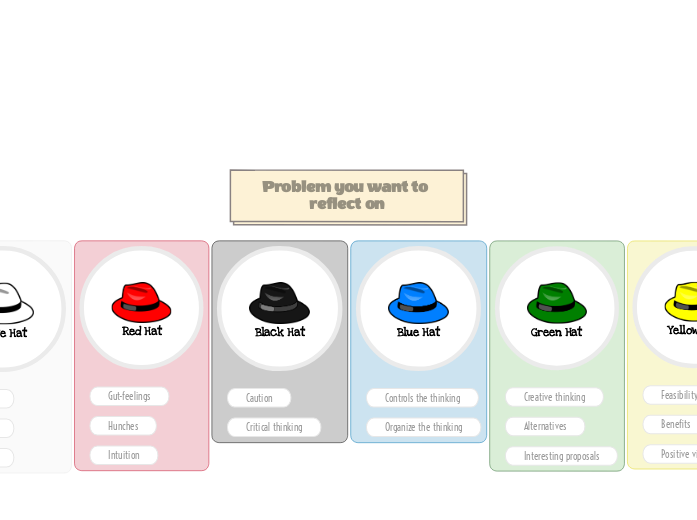 6 Thinking Hats