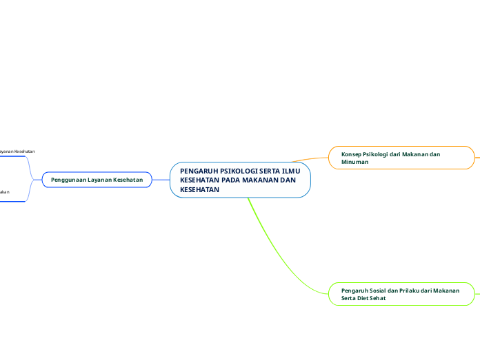 PENGARUH PSIKOLOGI SERTA ILMU KESEHATAN PADA MAKANAN DAN KESEHATAN