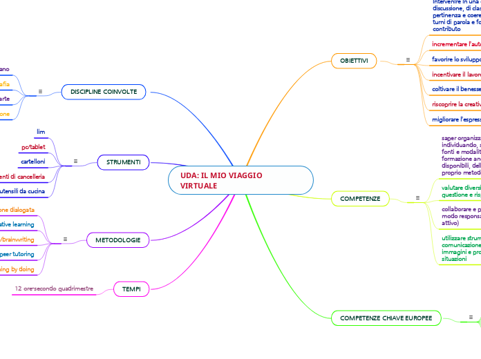 UDA: IL MIO VIAGGIO VIRTUALE