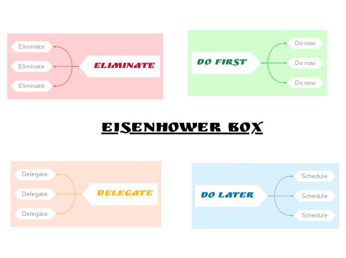 Eisenhower Box