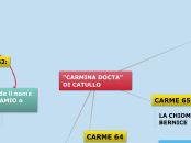 "CARMINA DOCTA" DI CATULLO