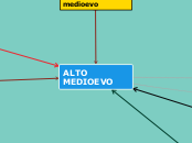 L'ALTO MEDIOEVO