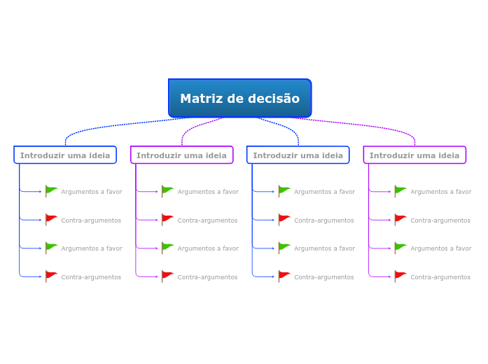 Matriz de decisão