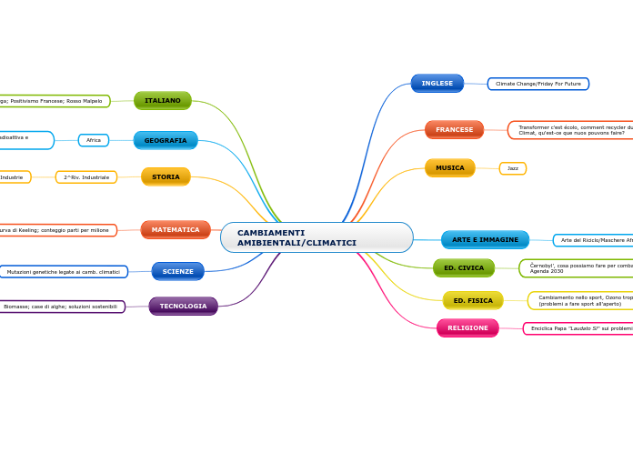 CAMBIAMENTI AMIBIENTALI/CLIMATICI