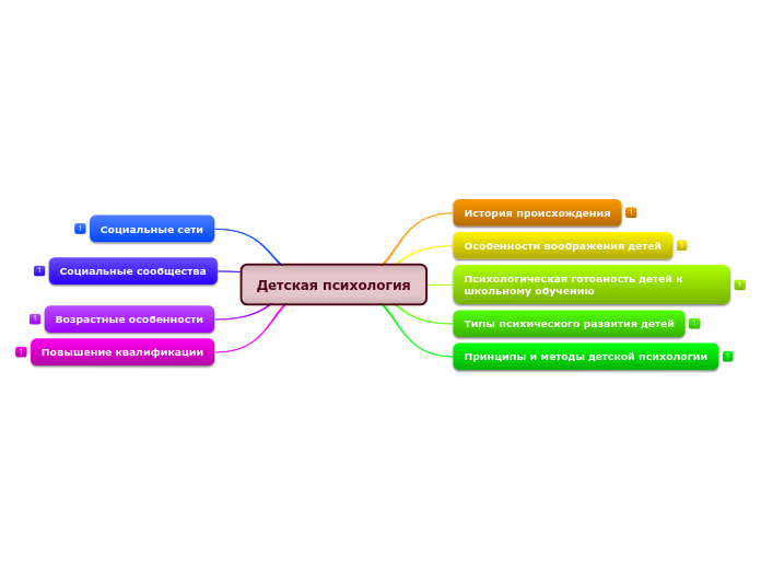 Детская психология